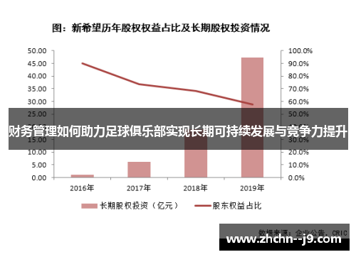 财务管理如何助力足球俱乐部实现长期可持续发展与竞争力提升