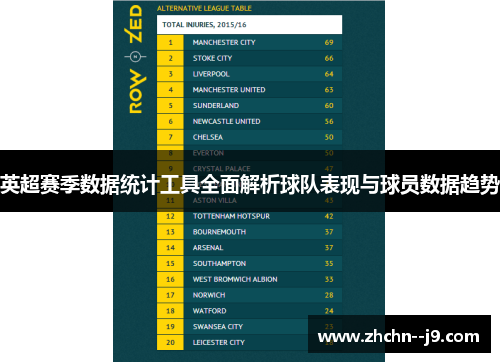英超赛季数据统计工具全面解析球队表现与球员数据趋势