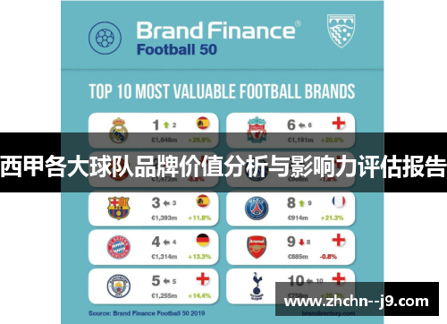 西甲各大球队品牌价值分析与影响力评估报告