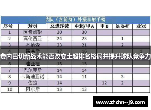 费内巴切新战术能否改变土超排名格局并提升球队竞争力